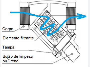 Filtro Y Metal - Imagem 3